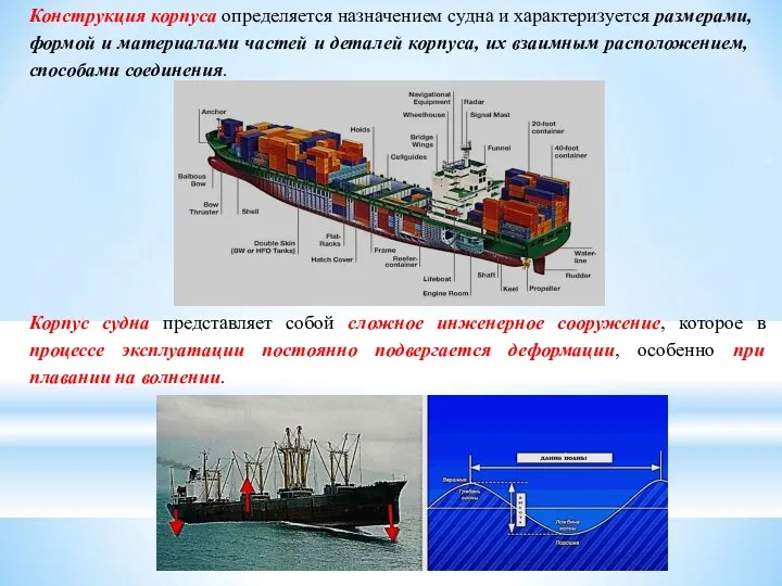 Конструкция корпуса определяется назначением судна и характеризуется размерами, формой и