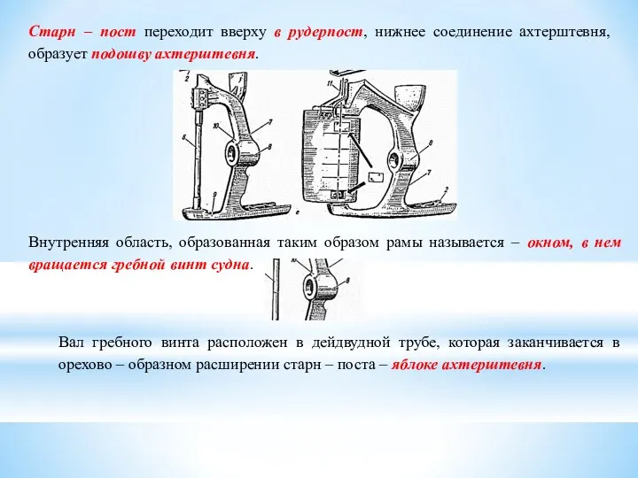 Старн – пост переходит вверху в рудерпост, нижнее соединение ахтерштевня,