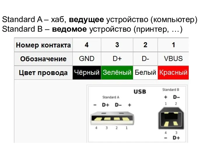 Standard A – хаб, ведущее устройство (компьютер) Standard B – ведомое устройство (принтер, …)