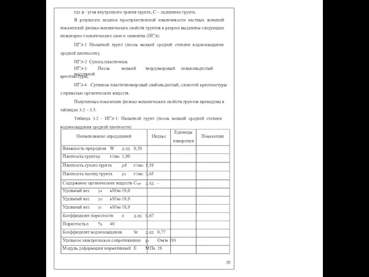 где ϕ - угол внутреннего трения грунта, C – сцепление грунта. В результате