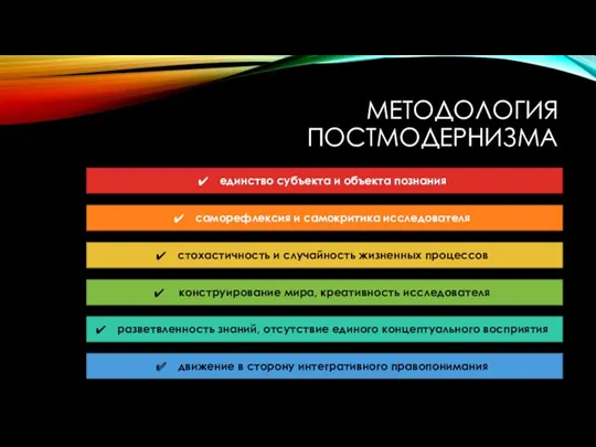 МЕТОДОЛОГИЯ ПОСТМОДЕРНИЗМА единство субъекта и объекта познания саморефлексия и самокритика