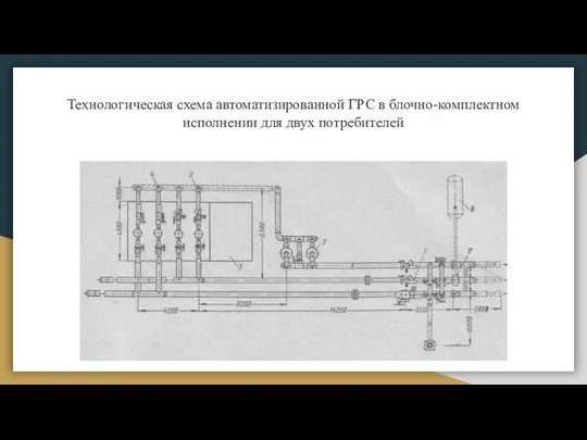 Технологическая схема автоматизированной ГРС в блочно-комплектном исполнении для двух потребителей