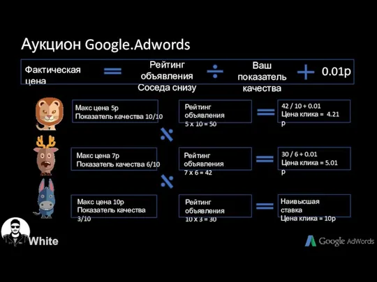 Аукцион Google.Adwords Фактическая цена Макс цена 5р Показатель качества 10/10 Рейтинг объявления 5