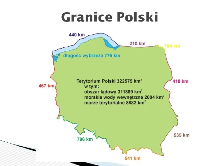 Granice Polski