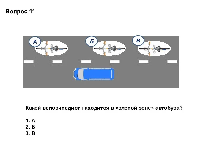 Вопрос 11 Какой велосипедист находится в «слепой зоне» автобуса? 1.
