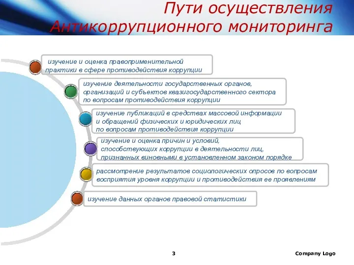 Company Logo Пути осуществления Антикоррупционного мониторинга изучение и оценка причин