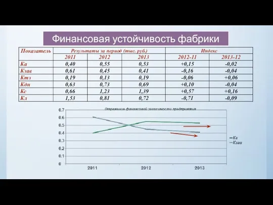 Финансовая устойчивость фабрики