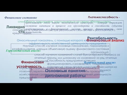 представляет собой такую экономическую категорию, которая отражает состояние капитала в