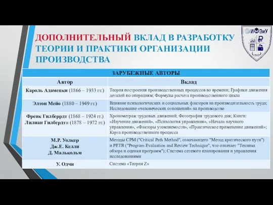 ДОПОЛНИТЕЛЬНЫЙ ВКЛАД В РАЗРАБОТКУ ТЕОРИИ И ПРАКТИКИ ОРГАНИЗАЦИИ ПРОИЗВОДСТВА