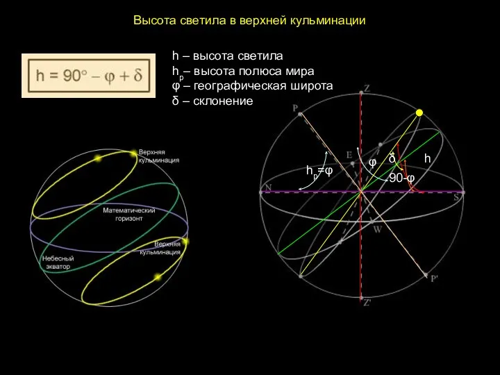 Высота светила в верхней кульминации hp=φ h φ 90-φ δ