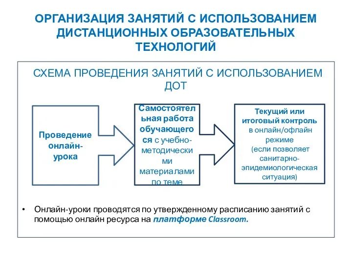 ОРГАНИЗАЦИЯ ЗАНЯТИЙ С ИСПОЛЬЗОВАНИЕМ ДИСТАНЦИОННЫХ ОБРАЗОВАТЕЛЬНЫХ ТЕХНОЛОГИЙ СХЕМА ПРОВЕДЕНИЯ ЗАНЯТИЙ