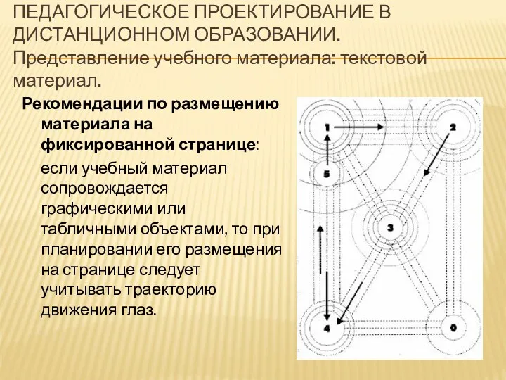 ПЕДАГОГИЧЕСКОЕ ПРОЕКТИРОВАНИЕ В ДИСТАНЦИОННОМ ОБРАЗОВАНИИ. Представление учебного материала: текстовой материал.