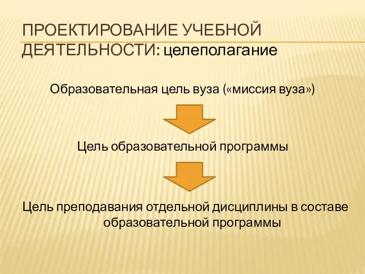 ПРОЕКТИРОВАНИЕ УЧЕБНОЙ ДЕЯТЕЛЬНОСТИ: целеполагание Образовательная цель вуза («миссия вуза») Цель образовательной программы Цель