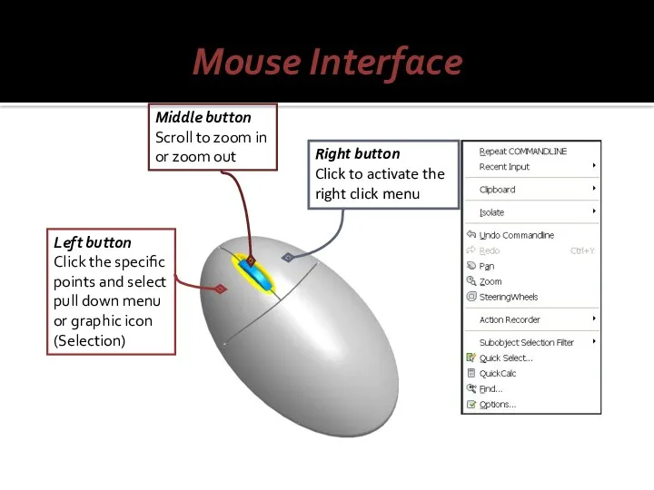Mouse Interface Left button Click the specific points and select
