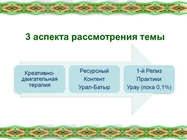 3 аспекта рассмотрения темы