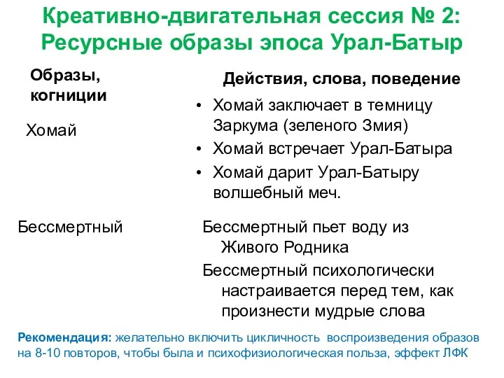 Креативно-двигательная сессия № 2: Ресурсные образы эпоса Урал-Батыр Образы, когниции Хомай Действия, слова,