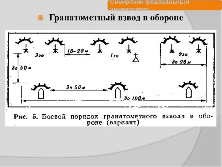 Гранатометный взвод в обороне