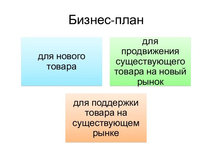 Бизнес-план