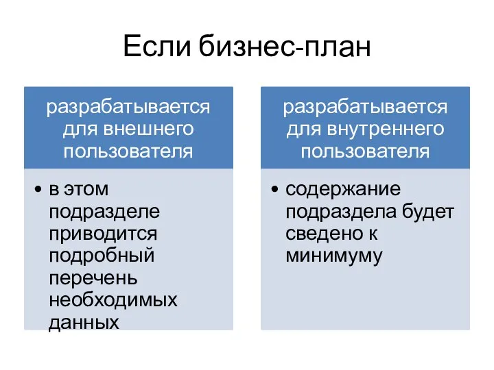 Если бизнес-план