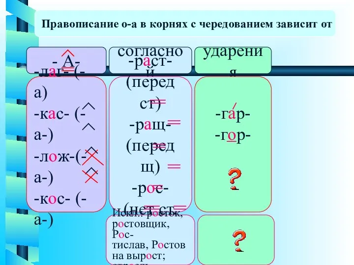 Правописание о-а в корнях с чередованием зависит от - А-