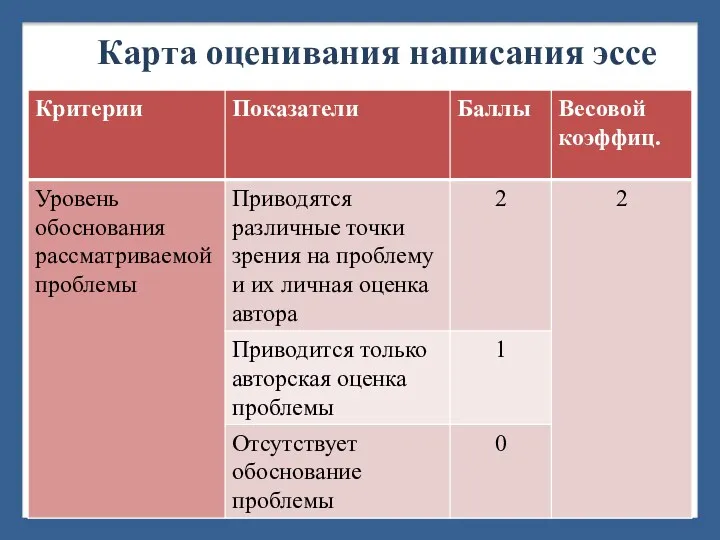 Карта оценивания написания эссе