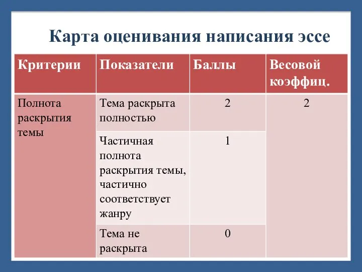 Карта оценивания написания эссе