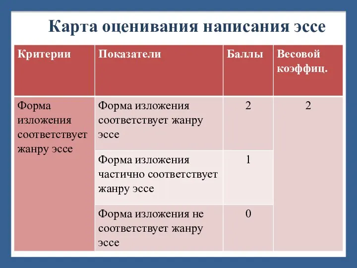 Карта оценивания написания эссе