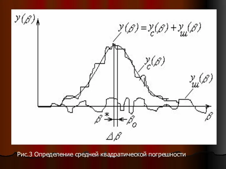 Рис.3 Определение средней квадратической погрешности