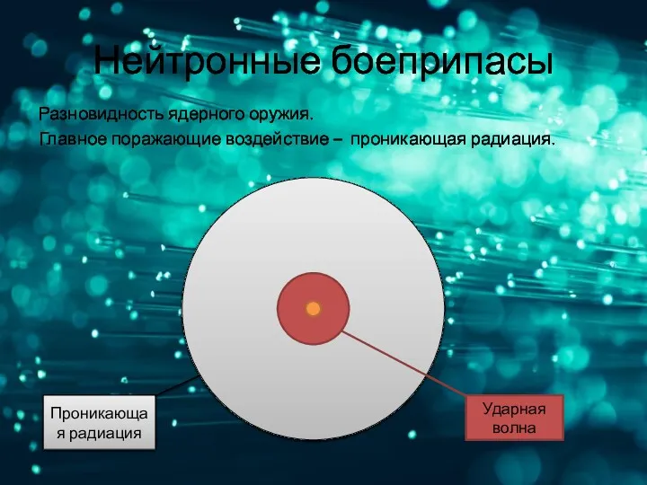 Нейтронные боеприпасы Разновидность ядерного оружия. Главное поражающие воздействие – проникающая радиация. Проникающая радиация Ударная волна