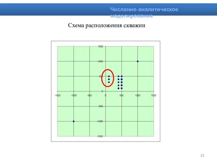 Схема расположения скважин Численно-аналитическое моделирование