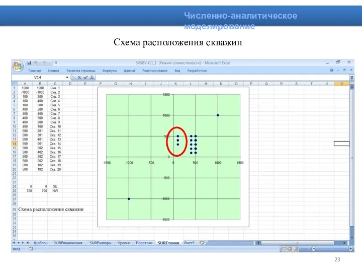 Схема расположения скважин Численно-аналитическое моделирование