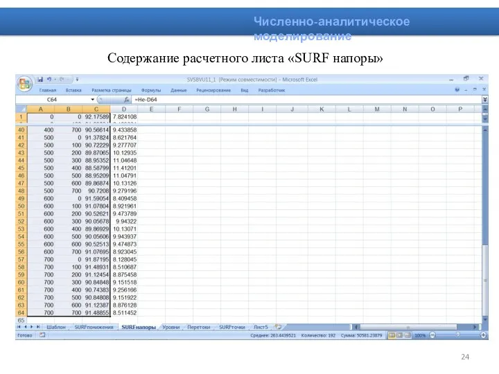 Содержание расчетного листа «SURF напоры» Численно-аналитическое моделирование