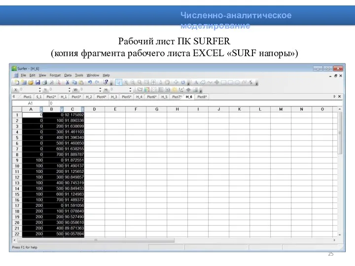 Рабочий лист ПК SURFER (копия фрагмента рабочего листа EXCEL «SURF напоры») Численно-аналитическое моделирование