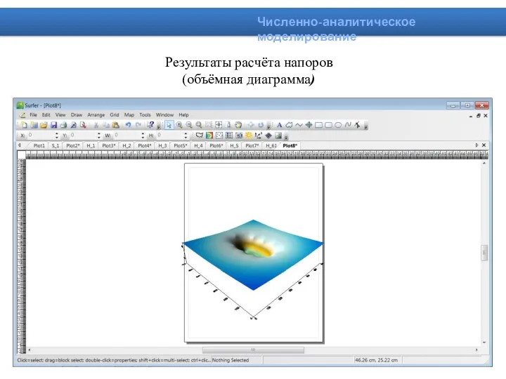 Результаты расчёта напоров (объёмная диаграмма) Численно-аналитическое моделирование