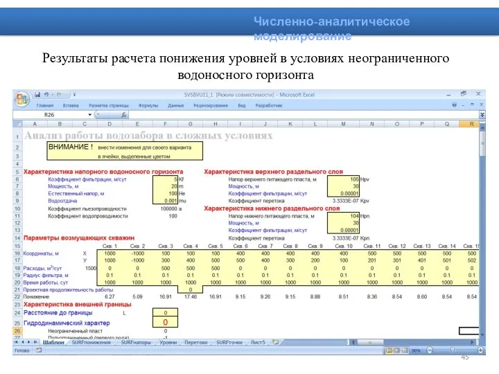 Численно-аналитическое моделирование Результаты расчета понижения уровней в условиях неограниченного водоносного горизонта