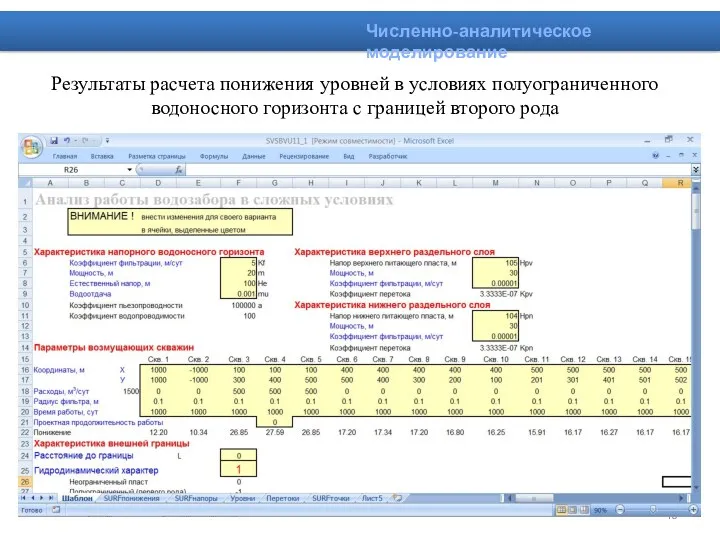 Численно-аналитическое моделирование Результаты расчета понижения уровней в условиях полуограниченного водоносного горизонта с границей второго рода