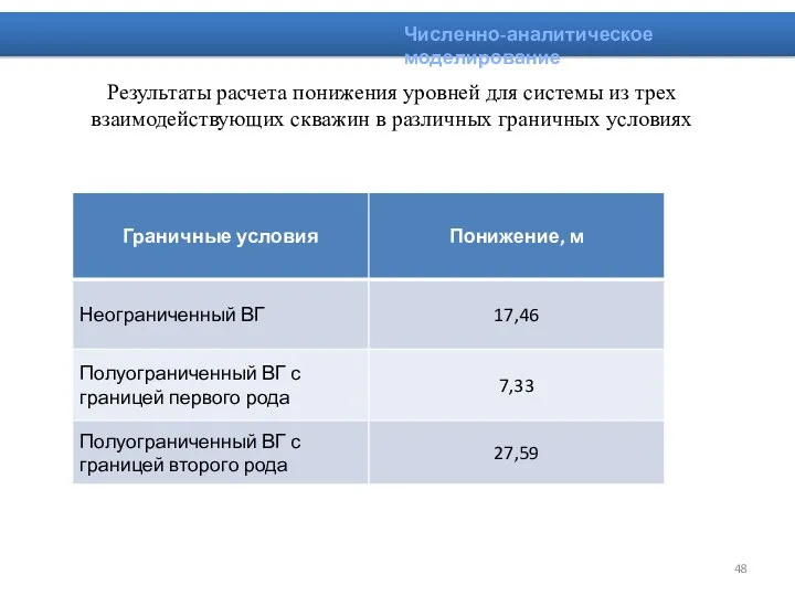 Численно-аналитическое моделирование Результаты расчета понижения уровней для системы из трех взаимодействующих скважин в различных граничных условиях