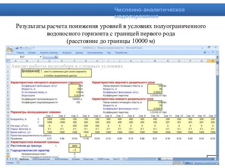 Численно-аналитическое моделирование Результаты расчета понижения уровней в условиях полуограниченного водоносного