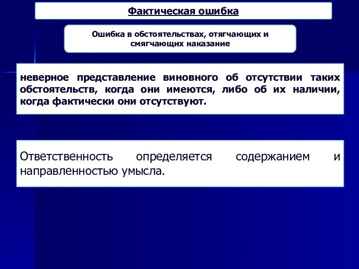 Ошибка в обстоятельствах, отягчающих и смягчающих наказание Фактическая ошибка неверное