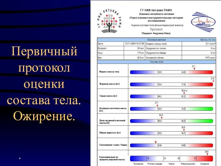 * Первичный протокол оценки состава тела. Ожирение.