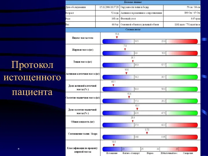 * Протокол истощенного пациента