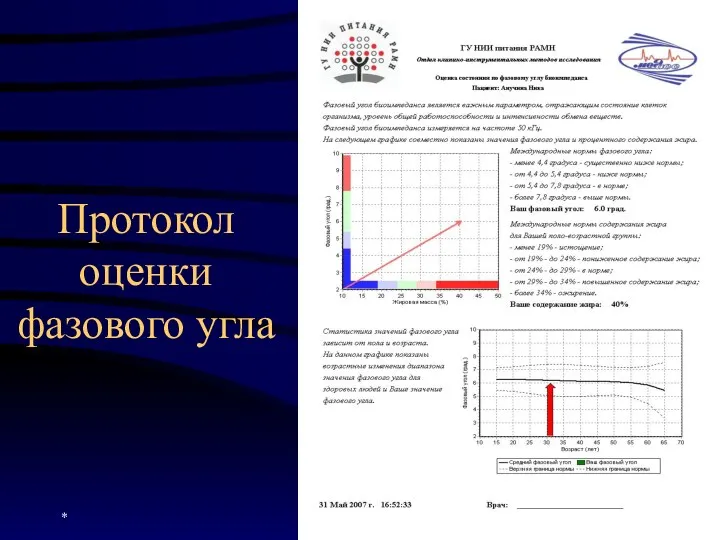 * Протокол оценки фазового угла