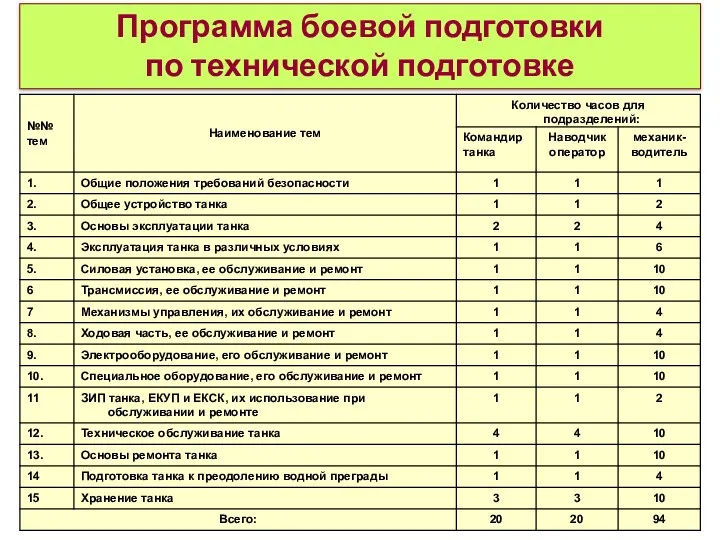 Программа боевой подготовки по технической подготовке