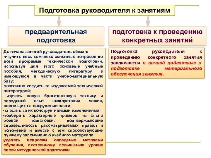 Подготовка руководителя к занятиям предварительная подготовка подготовка к проведению конкретных