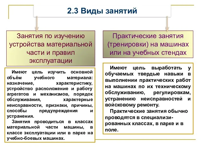 2.3 Виды занятий Занятия по изучению устройства материальной части и