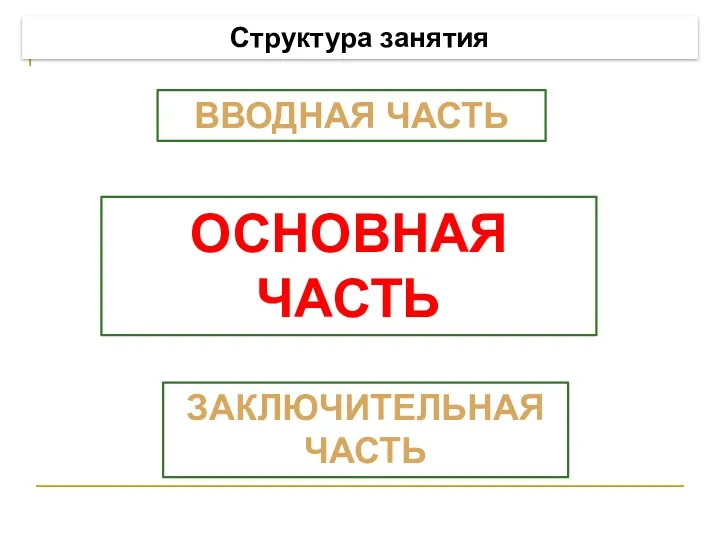 Структура занятия ВВОДНАЯ ЧАСТЬ ОСНОВНАЯ ЧАСТЬ ЗАКЛЮЧИТЕЛЬНАЯ ЧАСТЬ