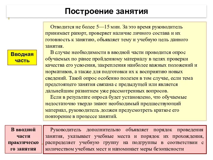 Построение занятия Вводная часть Отводится не более 5—15 мин. За