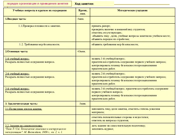 Ход занятия: Руководитель занятия: порядок организации и проведения занятия
