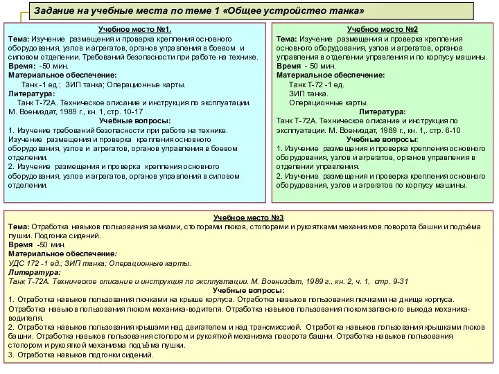 Учебное место №3 Тема: Отработка навыков пользования замками, стопорами люков,