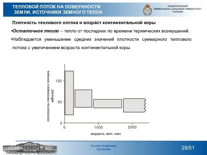 Плотность теплового потока и возраст континентальной коры Остаточное тепло –